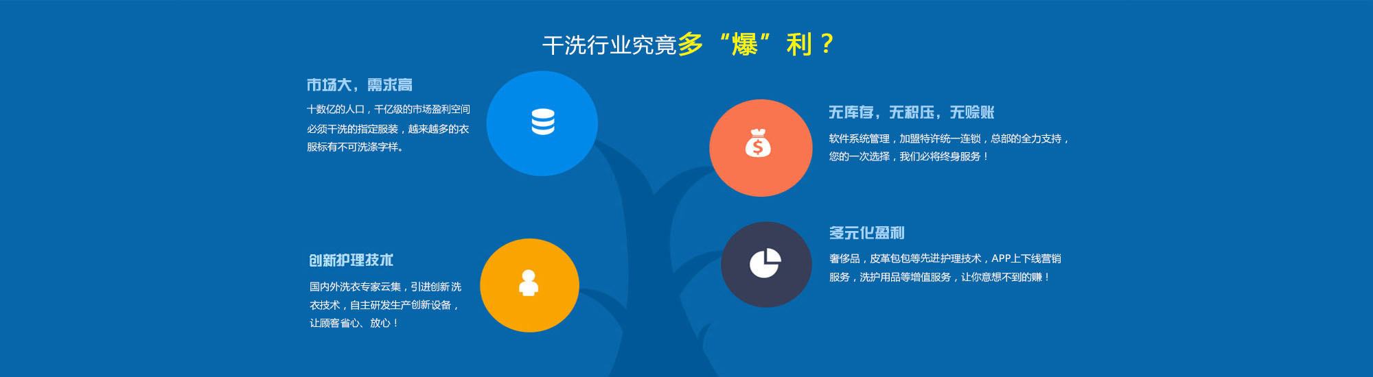 干洗店利潤(rùn)