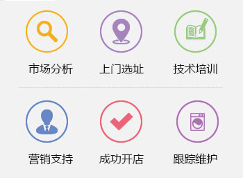威特斯洗衣開(kāi)店流程