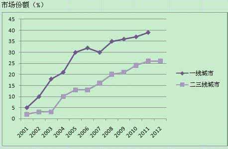 干洗店加盟市場(chǎng)調(diào)查從哪入手？調(diào)察什么