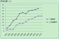 干洗店加盟連鎖優(yōu)勢,加盟就選威特斯