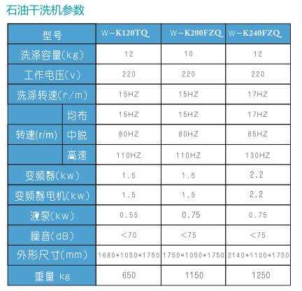 石油干洗機設(shè)備參數(shù)