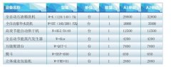 鄭州干洗店設(shè)備價格表
