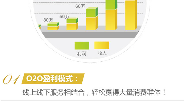 干洗店到底賺錢嗎  毛利大嗎
