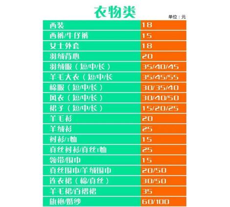 干洗店收費(fèi)價(jià)格