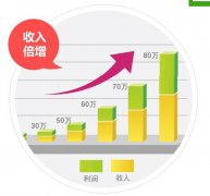 UCC洗衣品牌和威特斯洗衣品牌哪個好