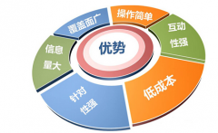 威特斯干洗店毛利怎么樣