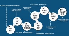 干洗加盟店如何被人們所接受