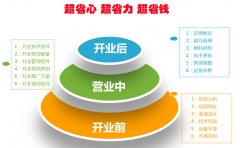 總部專業(yè)裝修嗎