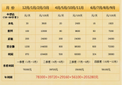 威特斯干洗品牌怎么樣