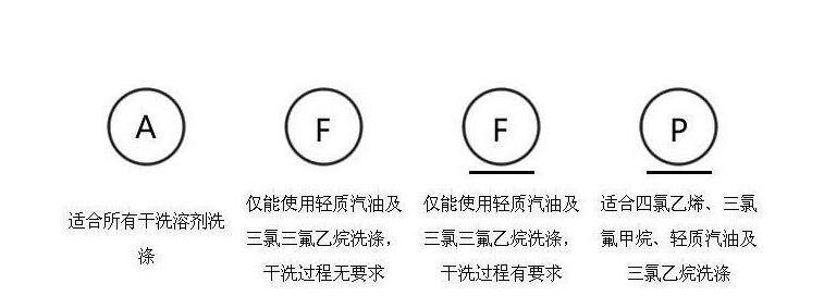該干洗的衣服水洗了怎么辦?認(rèn)清干洗標(biāo)識(shí)很重要